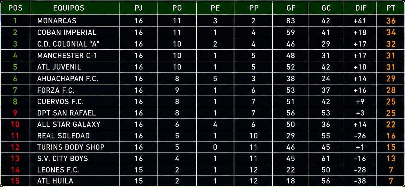 League Standings